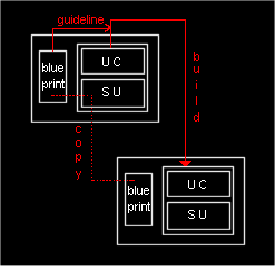 Self replicating system