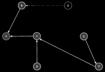 Minimum Spanning Tree