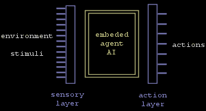 Embeded Agent