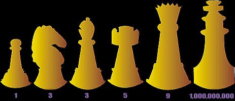 Material Chess Evaluation